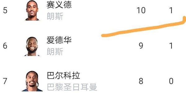 法甲这乱局，里昂欧冠梦悬了？积分榜风起云涌！